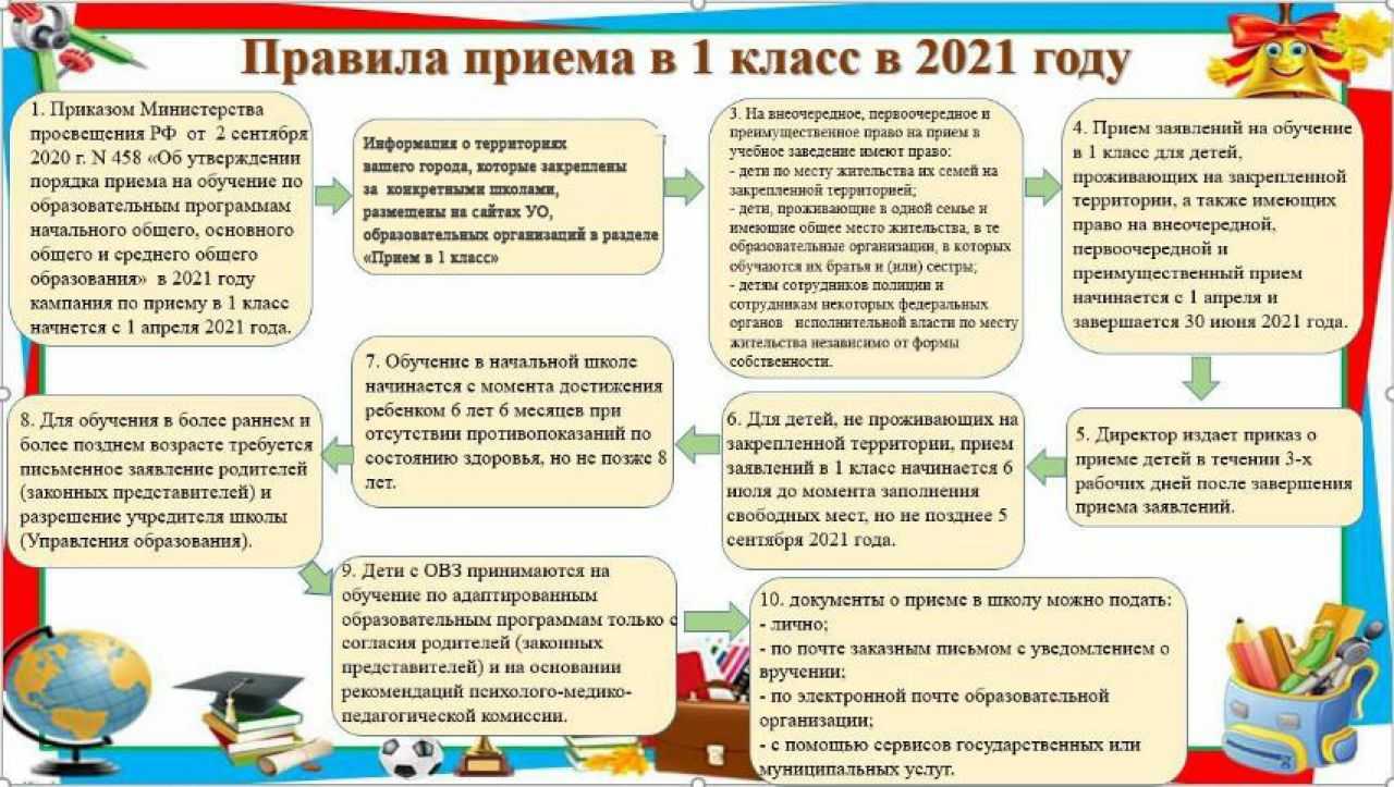 Будет ли дистанционка в сентябре 2021 года и другие важные изменения в школьном процессе