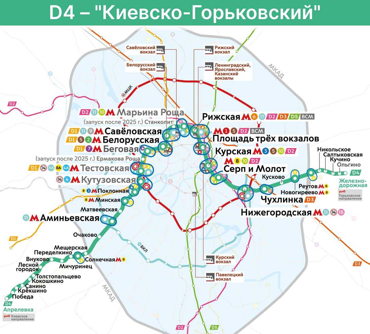 Московское центральное кольцо (мцк)