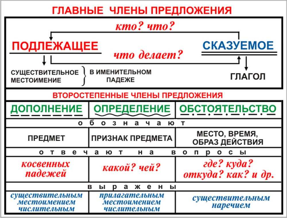 Введение ограничительных мероприятий карантина в рф