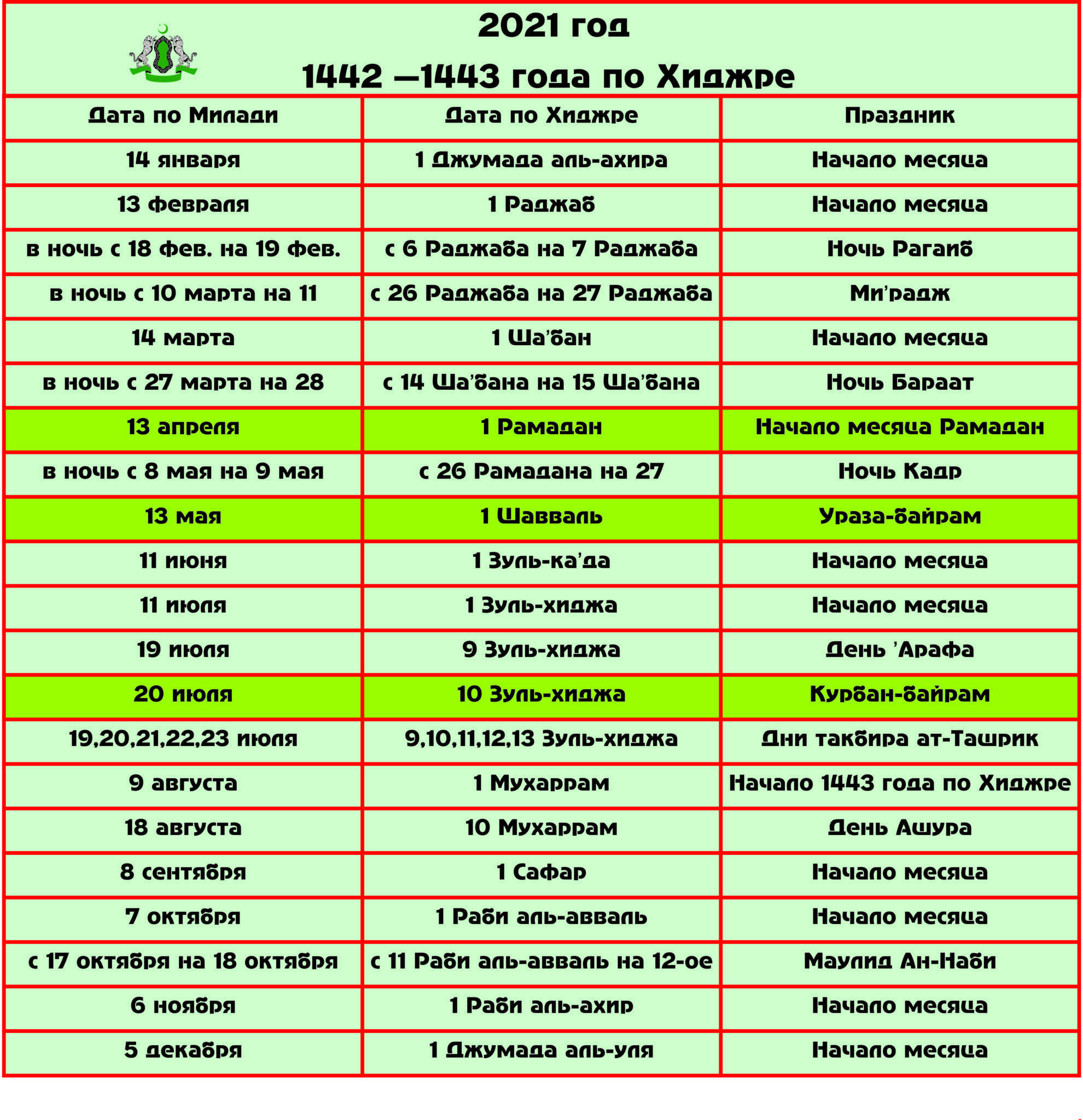 Месяц рамадан в таджикистане начинается в 2018 году 17-мая - 1rre
