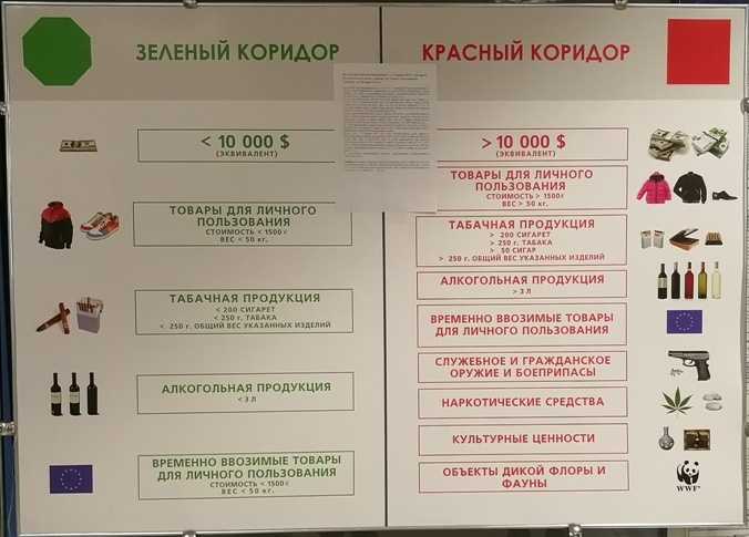 О чем нужно знать при въезде в рф: ограничения со стороны ес | internationalwealth.info