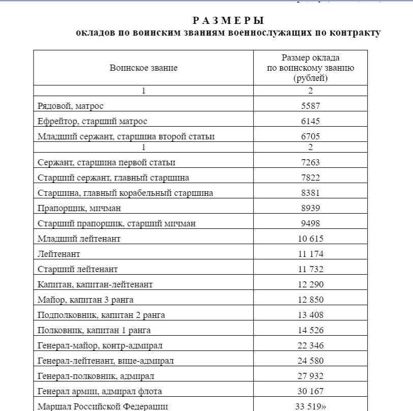 Зарплата мчс в 2019 году: будет ли повышение | ivanovo portal