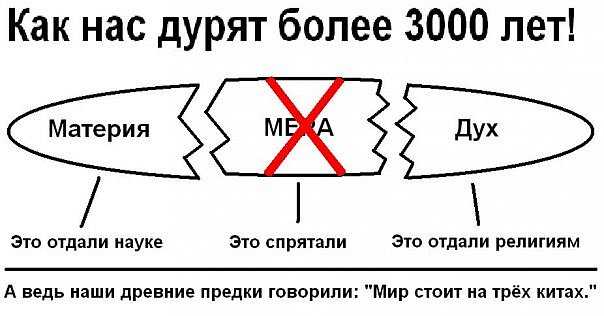 Обзор истории славянских высших богов. (мифология древних славян) | коммутатор из орла | дзен