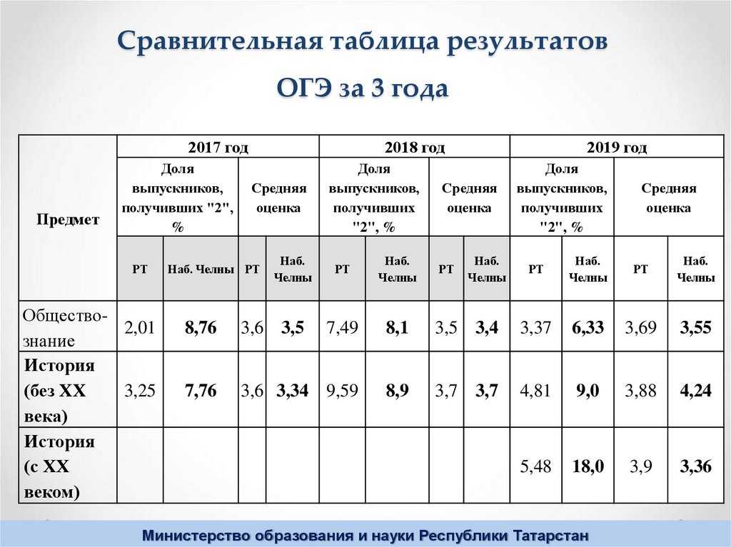 Результаты огэ-2018 можно узнать на официальном сайте по паспортным данным - 1rre
