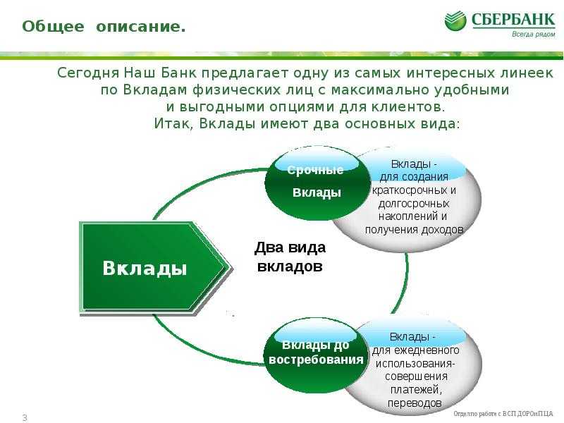 Вклад сбербанка весомая выгода повысил ставки на процент - 1rre