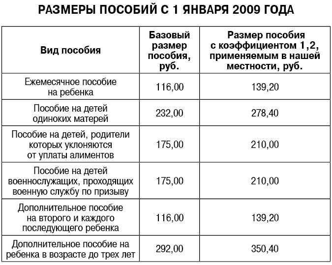 Доплата к пенсии супругам, прожившим в браке более 20 лет