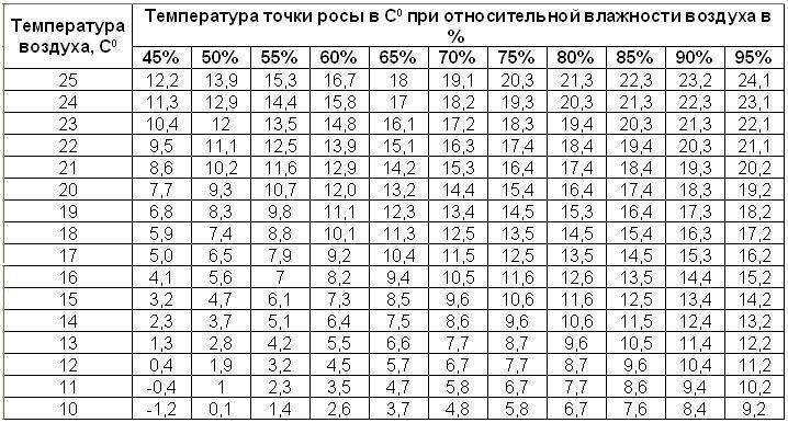 При какой температуре замерзает шампанское в морозилке и что делать, если стало льдом в бутылке, как быстро и при скольки градусах оттает, можно ли его пить?