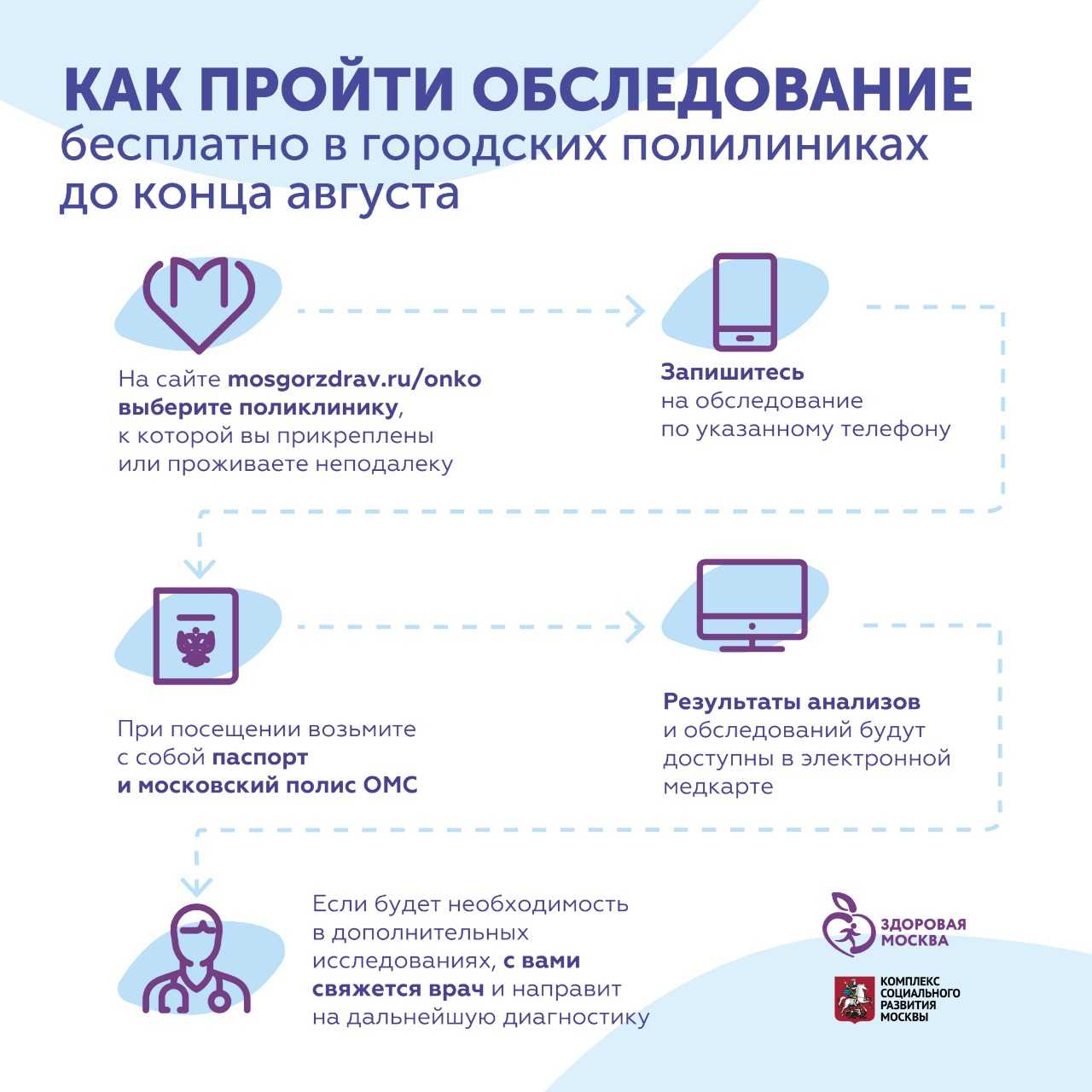 Программа checkup «онкопоиск»