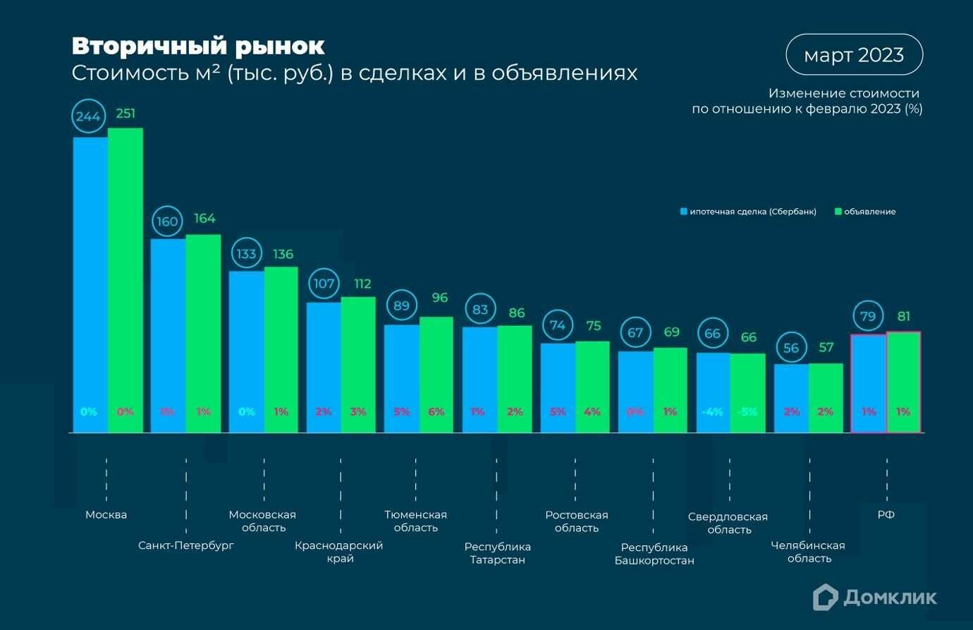 Прогноз курса биткоина на 2023 год: реалии и ожидания - garantex