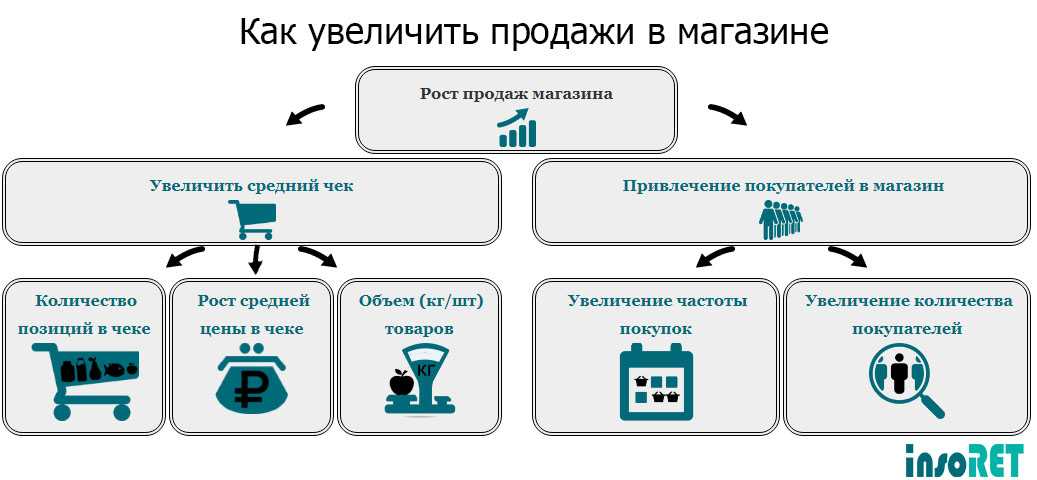 Покупатели из россии 11 ноября 2021 года примут участие в масштабной распродаже