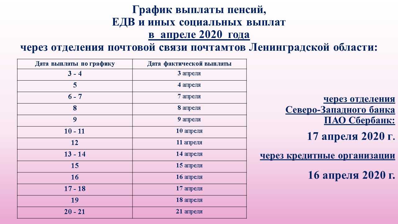 Изменения в графике выдачи пенсий на октябрь и ноябрь в 2021 году