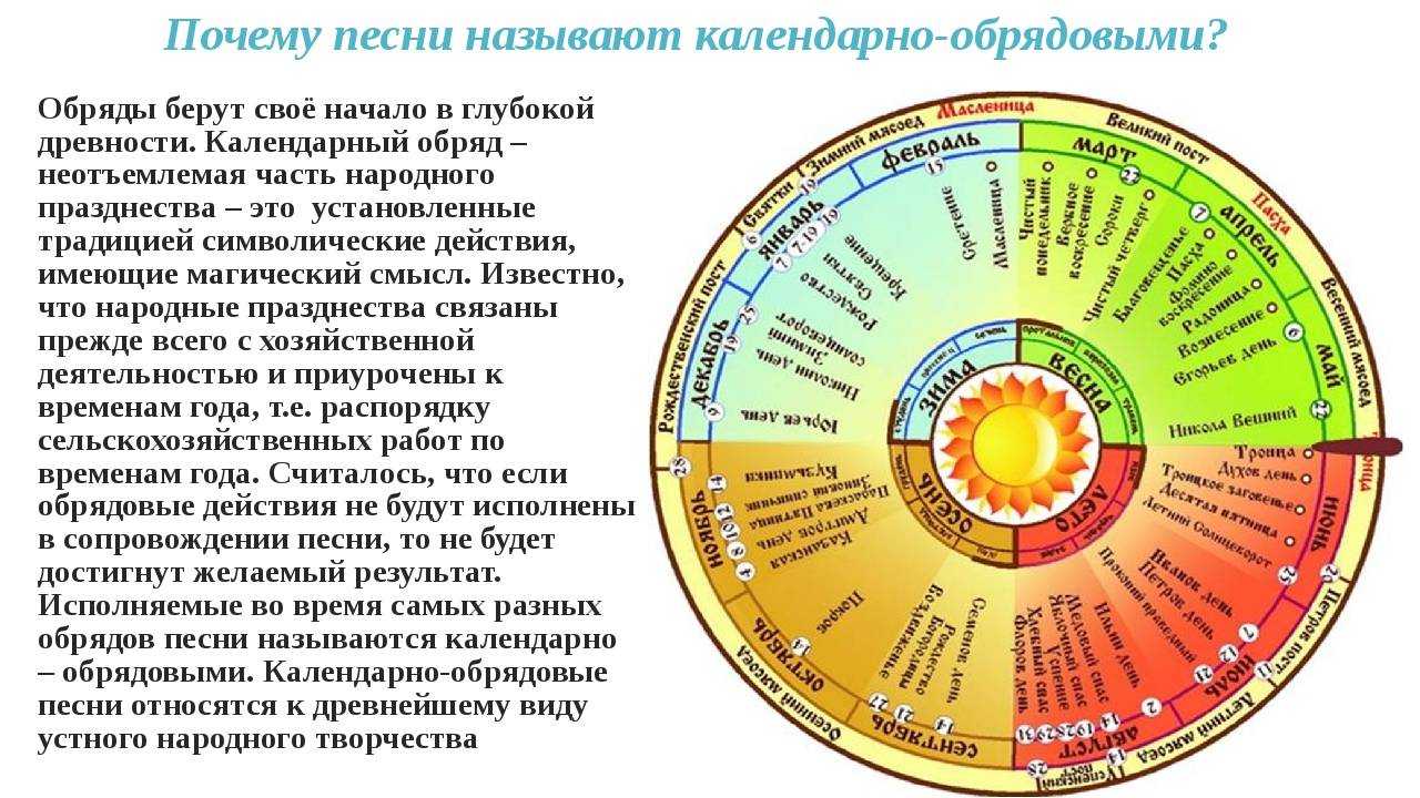 Церковный православный календарь на 2023 год