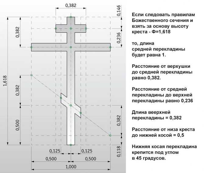Где ставят крест на могиле — в ногах или изголовье покойника