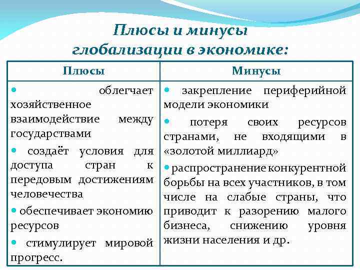 Что такое глобализация