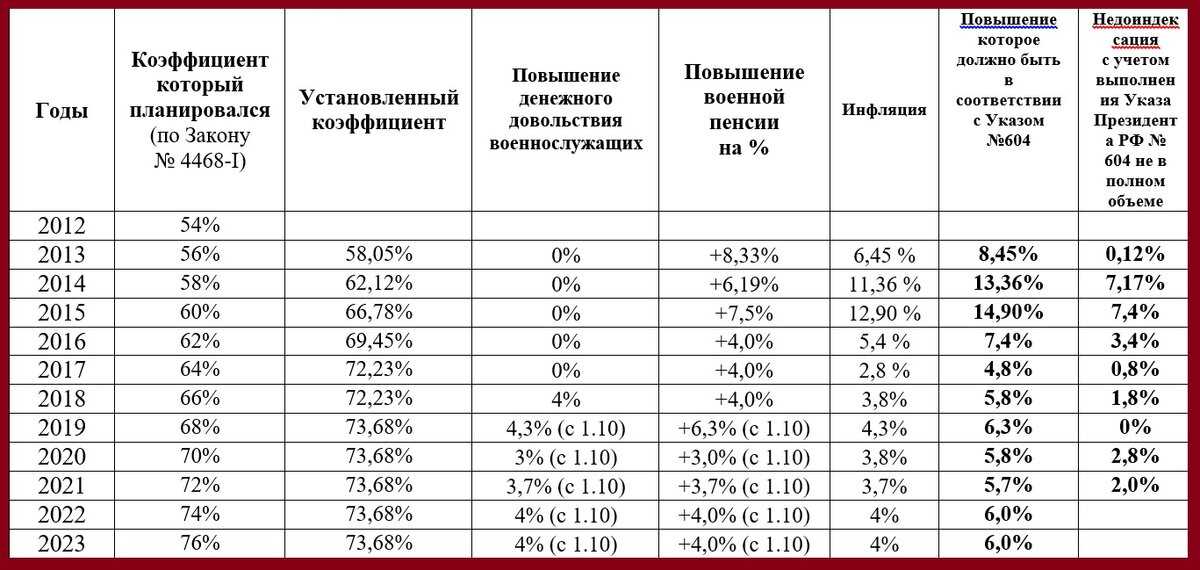 Реформа мвд 2019 – последние новости о повышении пенсии, выслуга лет для мвд”