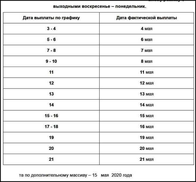 Какого числа придет пенсия в декабре