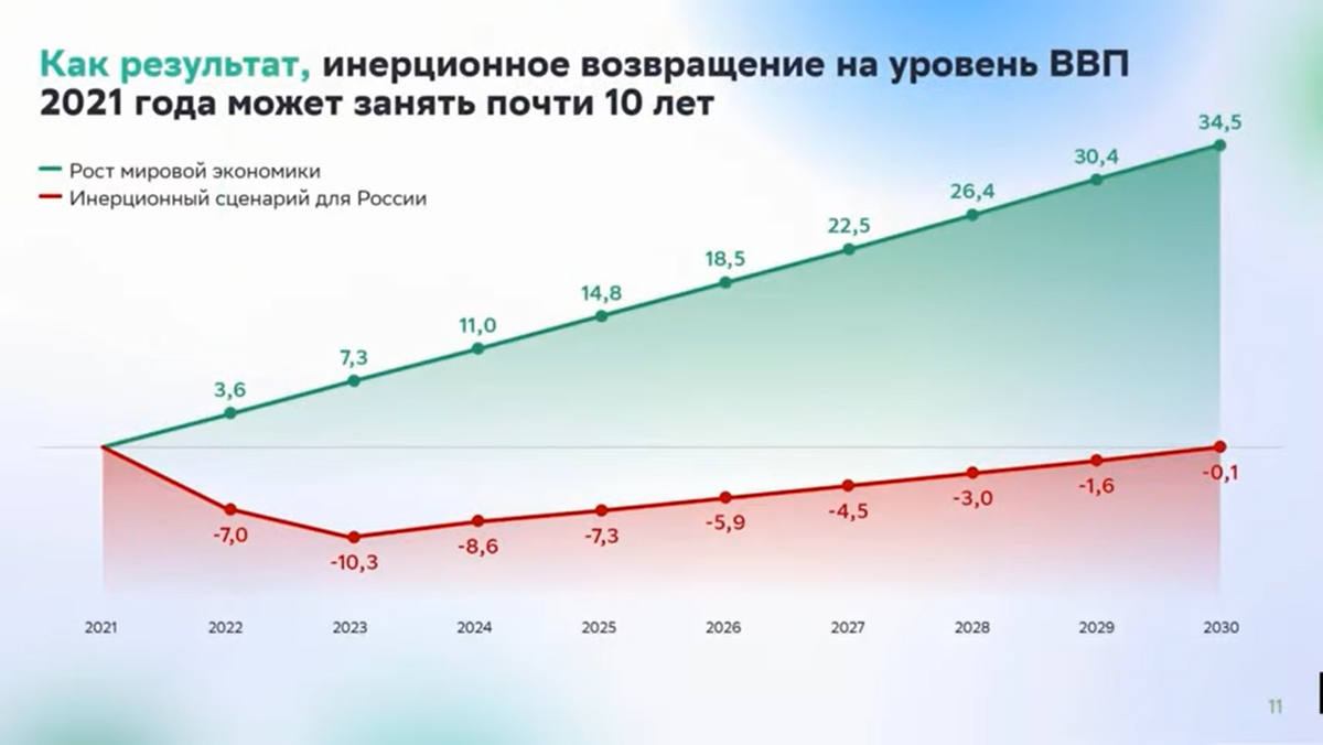 Проблемы россии 2023 год