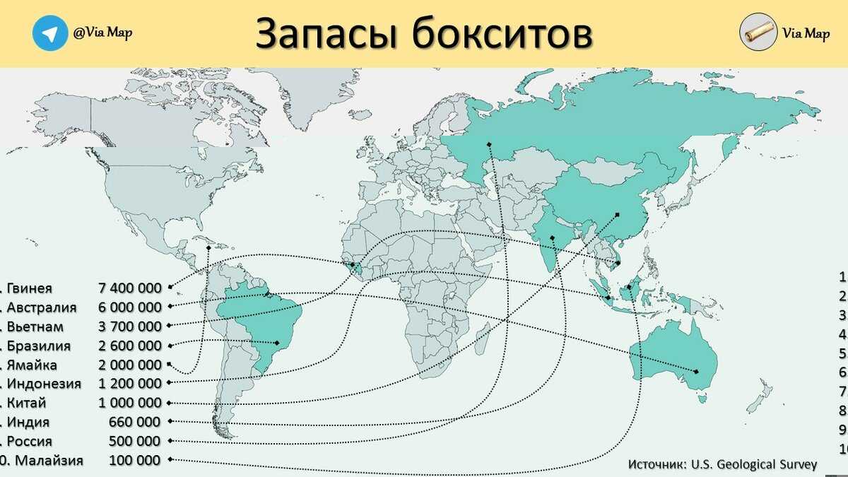 Топ стран по добыче бокситов 2019