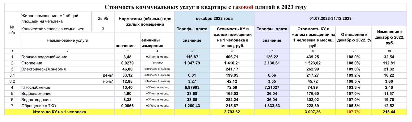 Блог