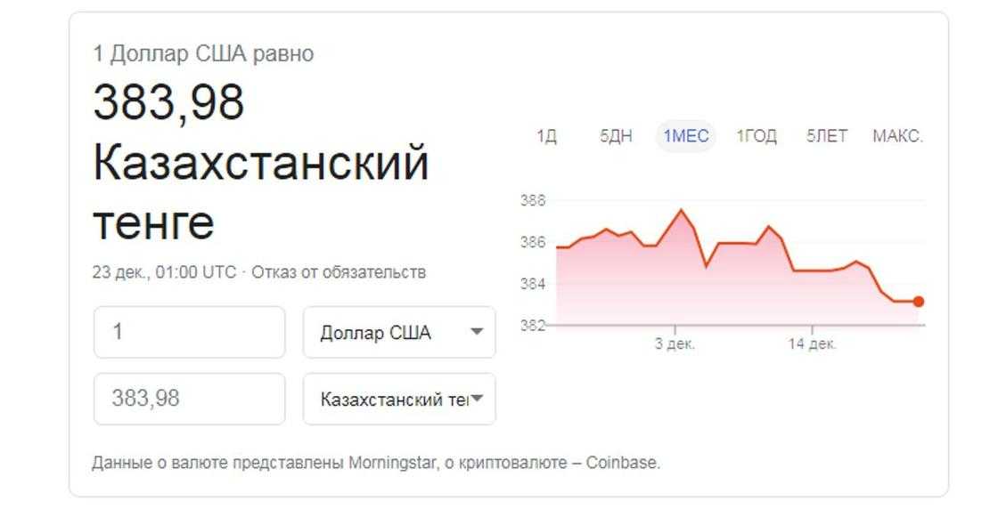 Прогноз курса доллара на осень 2018 года в россии — свежие прогнозы экспертов