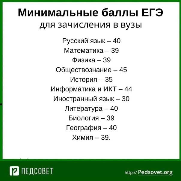Реформы егэ-2023 усложнят сдачу экзамена для гуманитариев | октагон.медиа | дзен