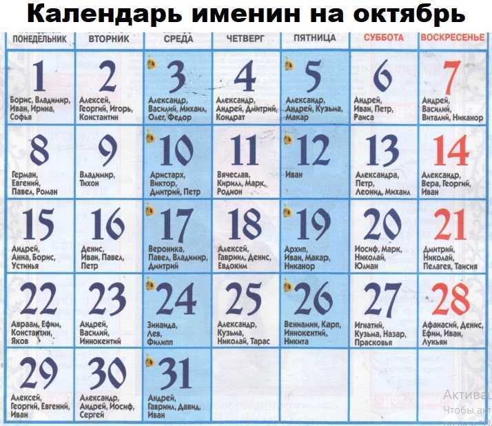 Именины - значение имени и даты празднования именин