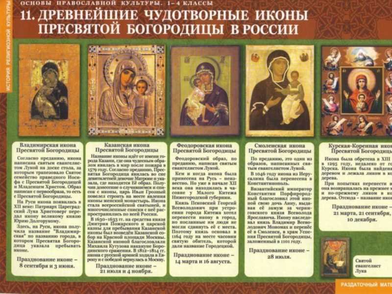 25 октября церковные православные праздники