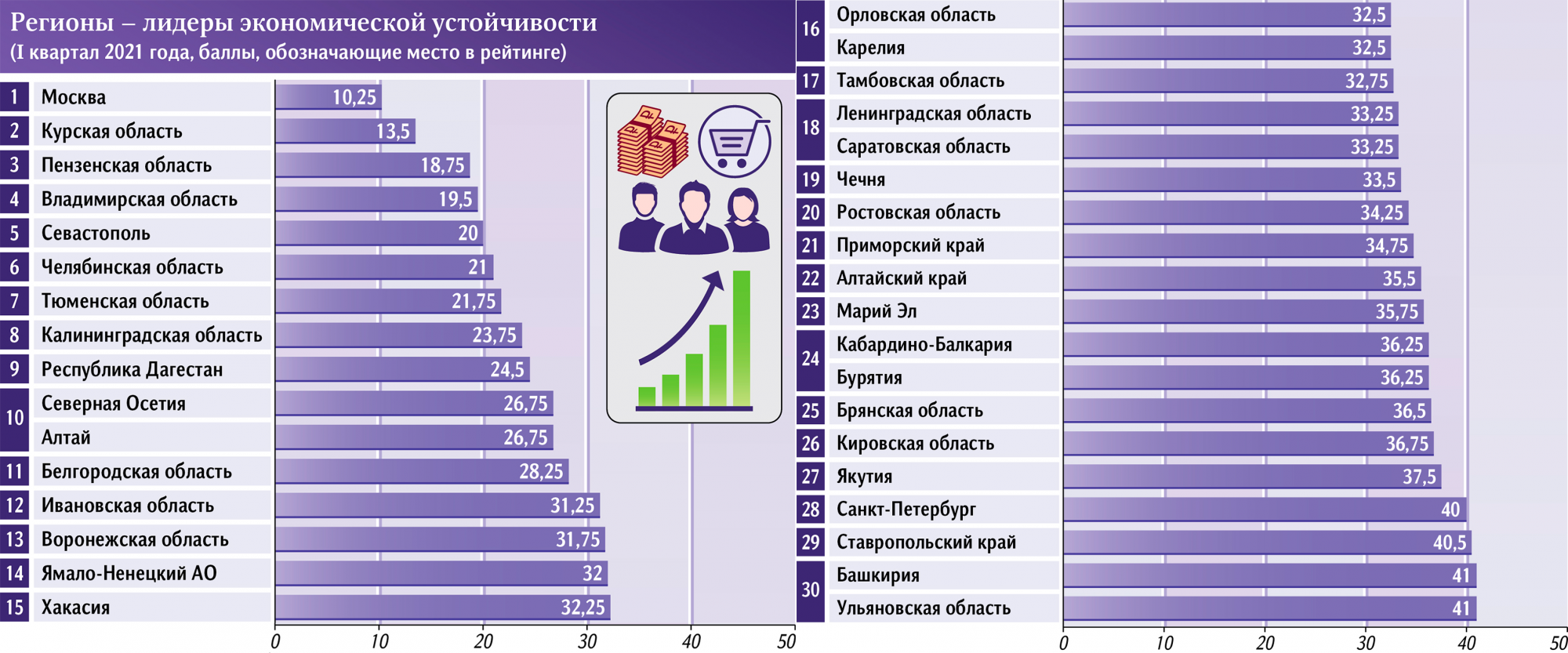 Какие изменения ждут россиян уже с 15 ноября 2021 года
