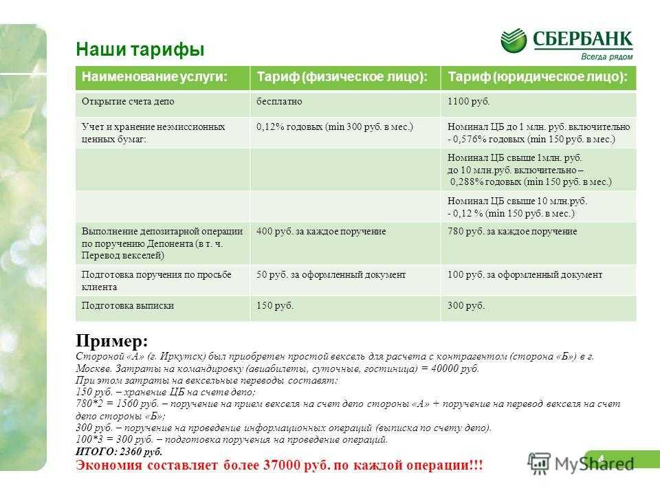 Какой вклад сбербанка лучше открыть в апреле 2023 года