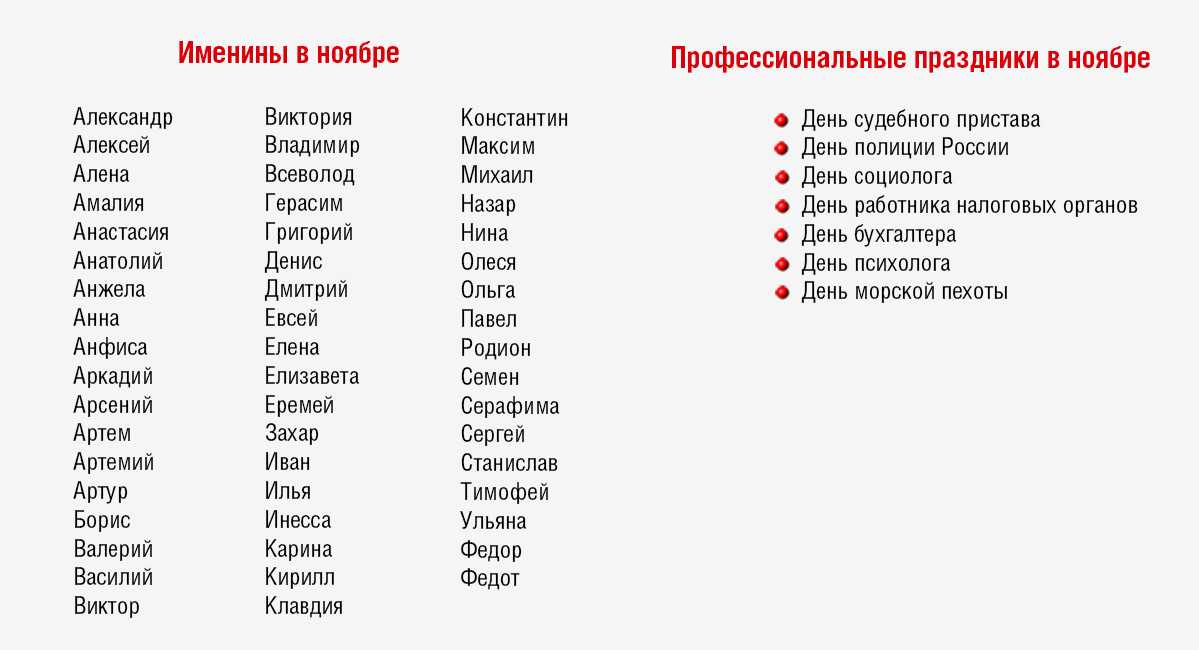Какой церковный праздник сегодня, 18 ноября 2019 года, памятные даты, приметы и традиции