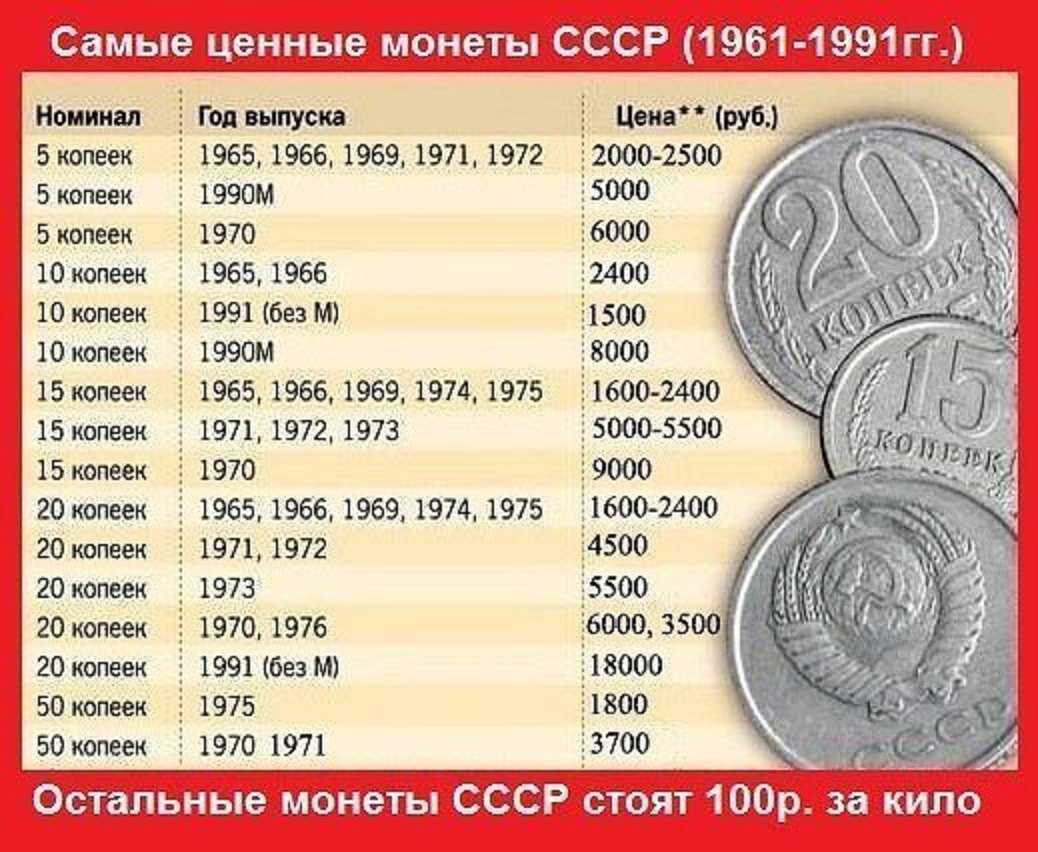 5 редких и дорогих наручных часов из ссср, которые сейчас стоят от 50 000 рублей - tuday.ru