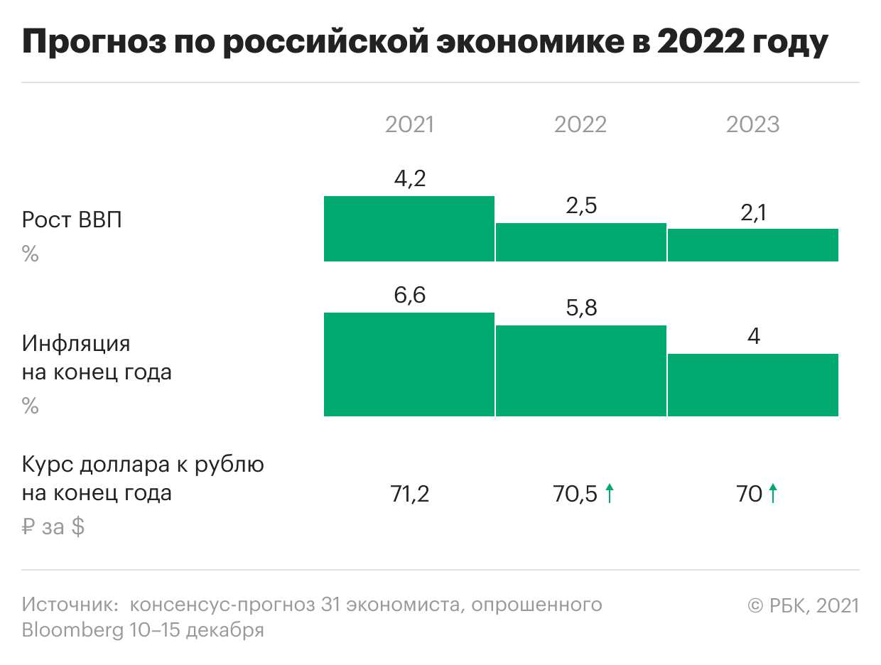 Пророчества о россии на 2023 год