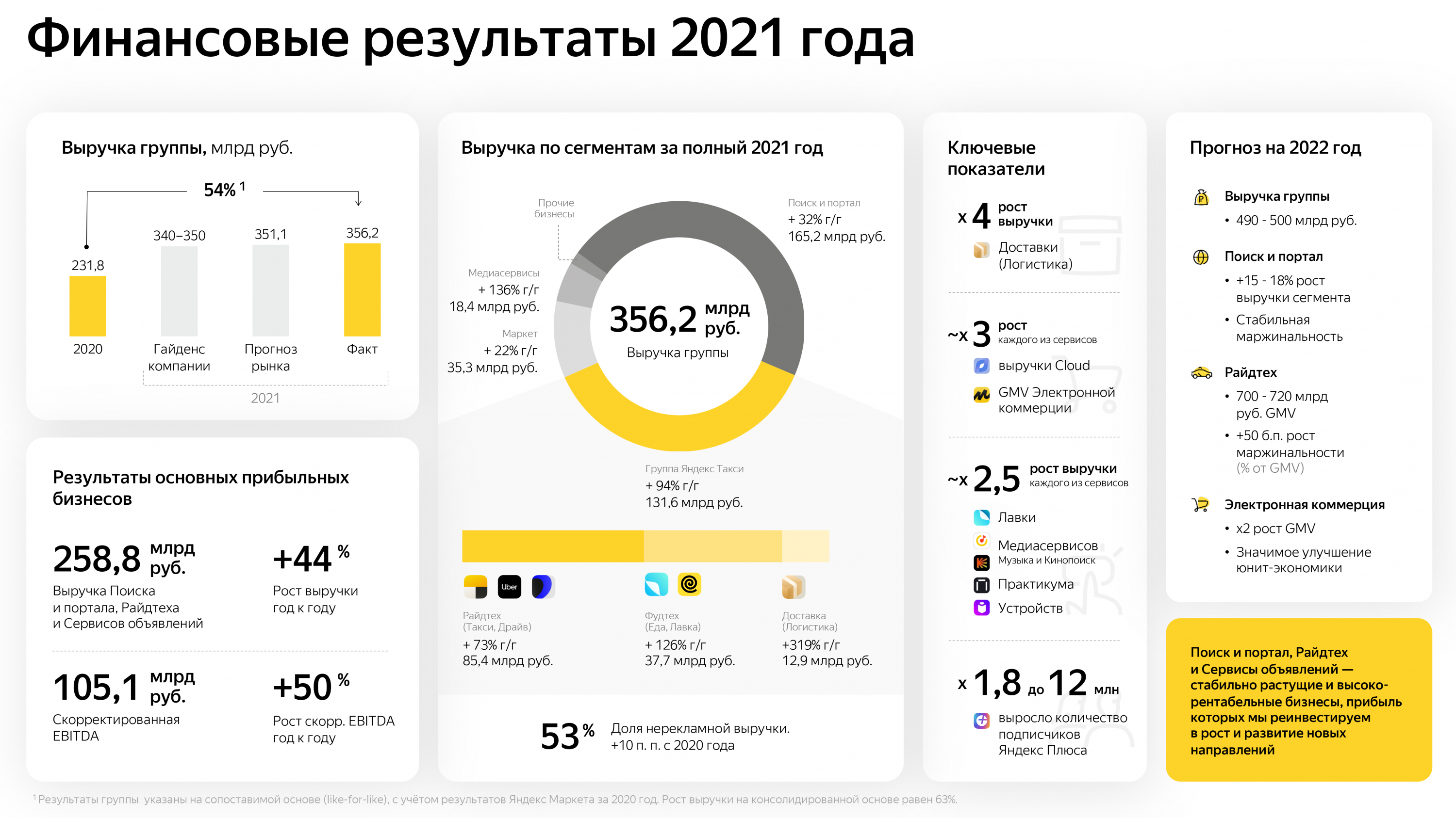 Ярус – новая российская соцсеть с монетизацией, новостями, интересами и постами