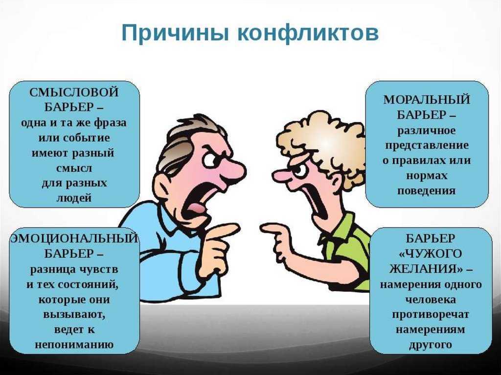 В чем заключается конфликт между соловьевым и гордоном?
