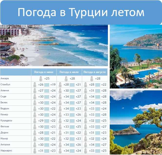 Сезон в турции 2023: когда начинается, когда заканчивается, пляжный, бархатный, горолыжный, экскурсионный, купальный, по месяцам - turk.expert