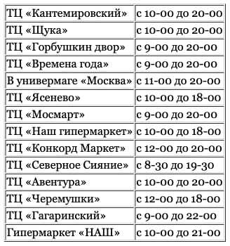 Как работают банки с 1 по 10 января 2022 года