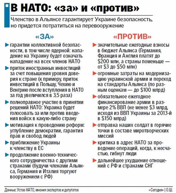 Евросоюз - дает больше плюсов или минусов для вступающих в него стран | bankstoday