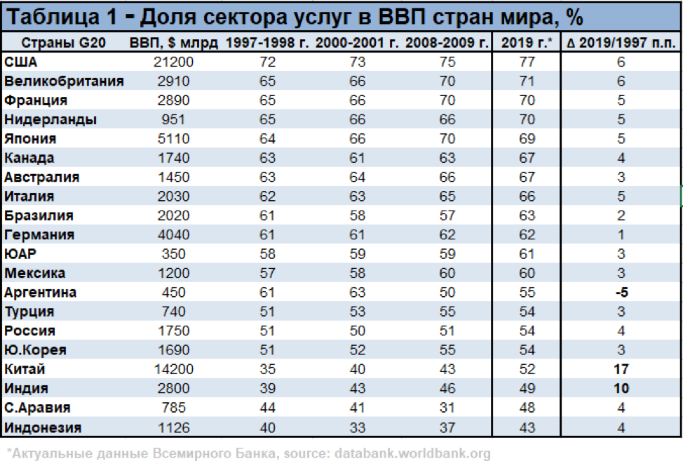 Рейтинг экономик мира среди развитых стран, государства с высоким ввп, промышленность, сельское хозяйство и вооружение