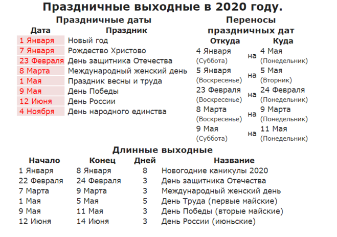 День молодежи в 2021: когда, какого числа праздник