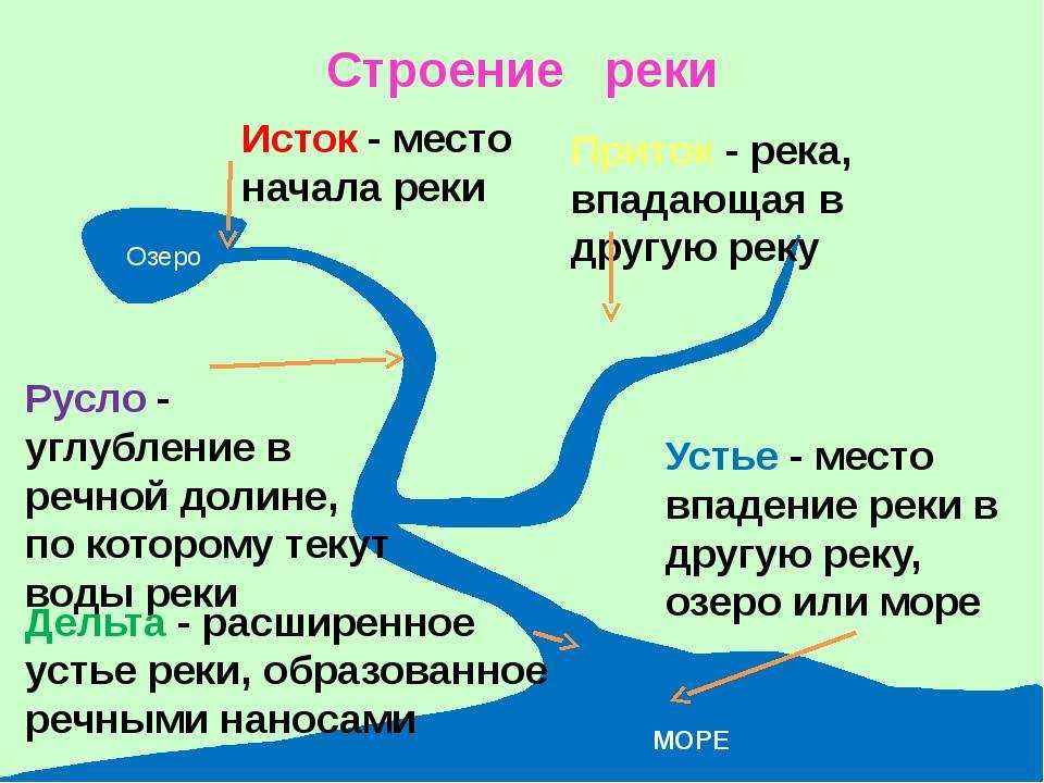 Тунгусский метеорит — факты и загадки космического объекта