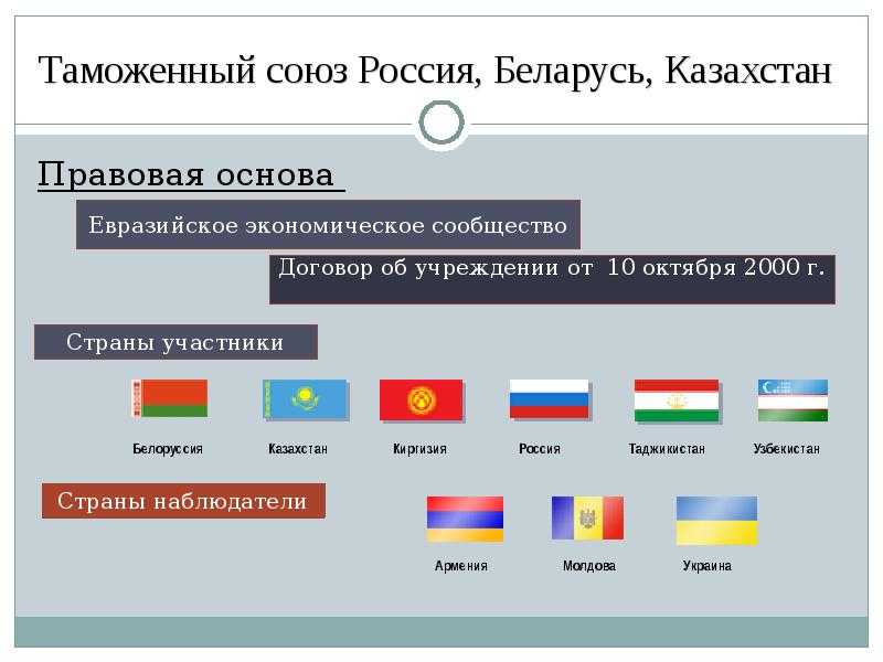 Что остановило мирзиеева в шаге от еаэс