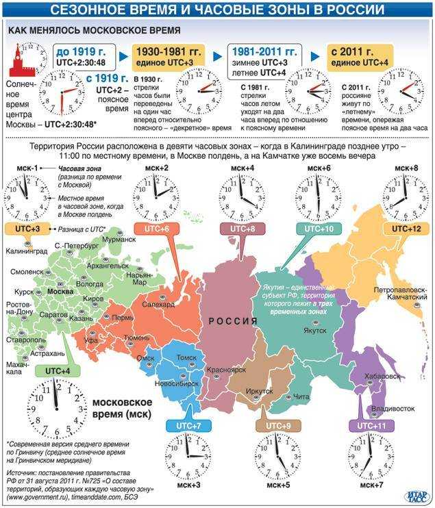 Перевод времени в европе отменяют с 2023 года? - rechtsrat.top