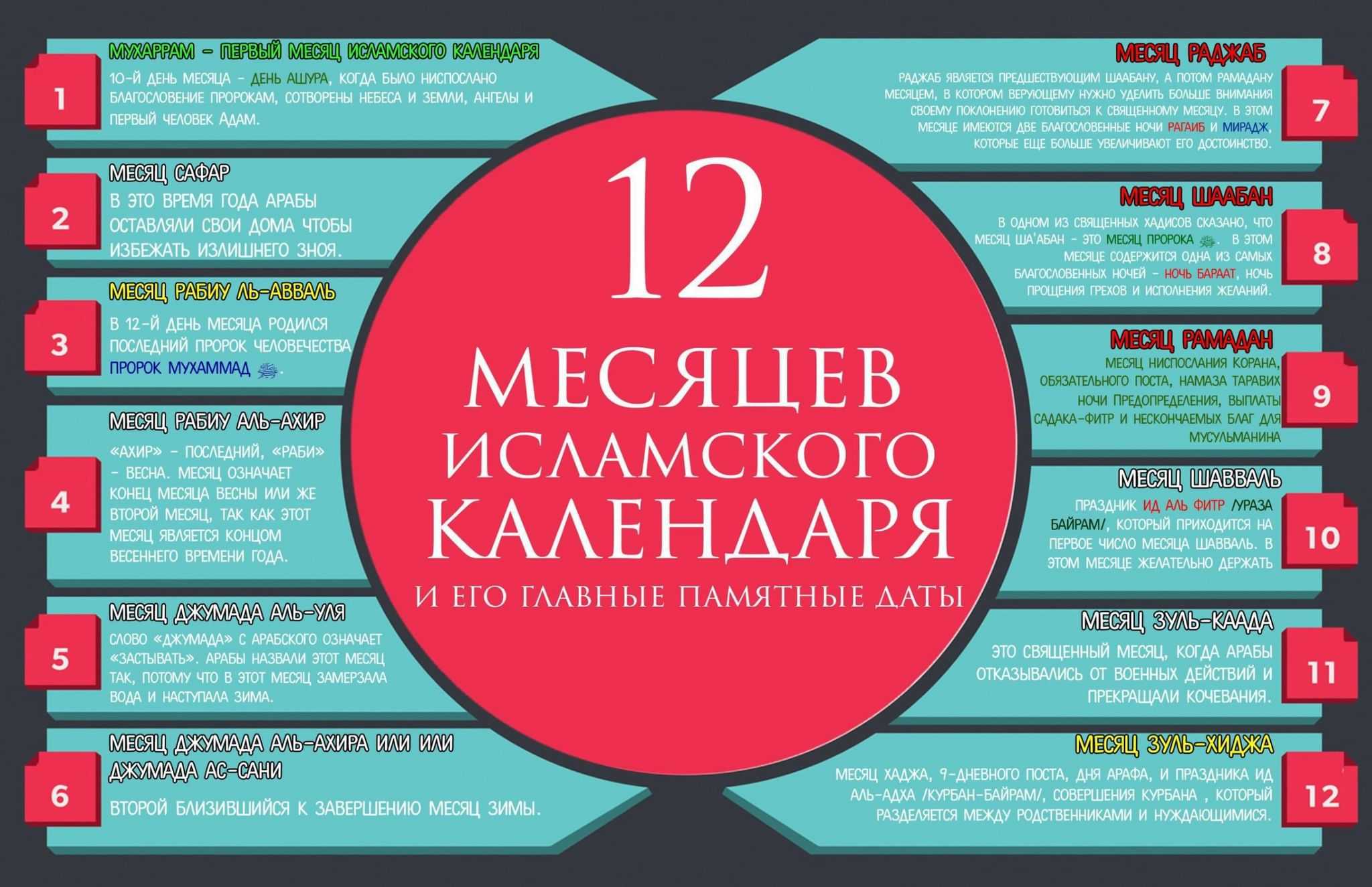 Мусульманские праздники 2023: календарь самых важных праздников с датой, объяснением и главными особенностями
