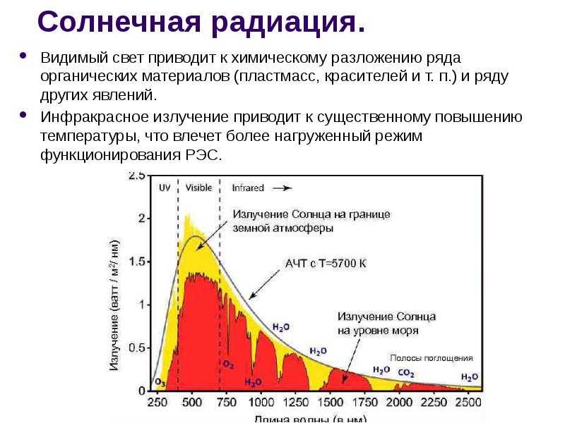 Гелиофобия – солнечный террор