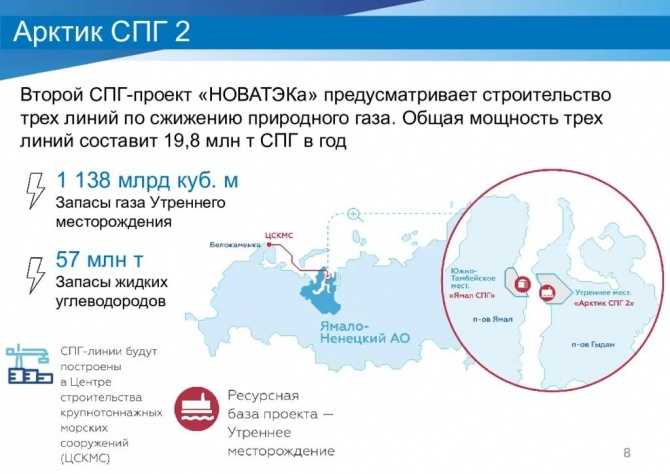 Европа сохранит закупки спг из россии в 2023 году. большую часть топлива произведут на «ямал спг» в янао | ямал-медиа