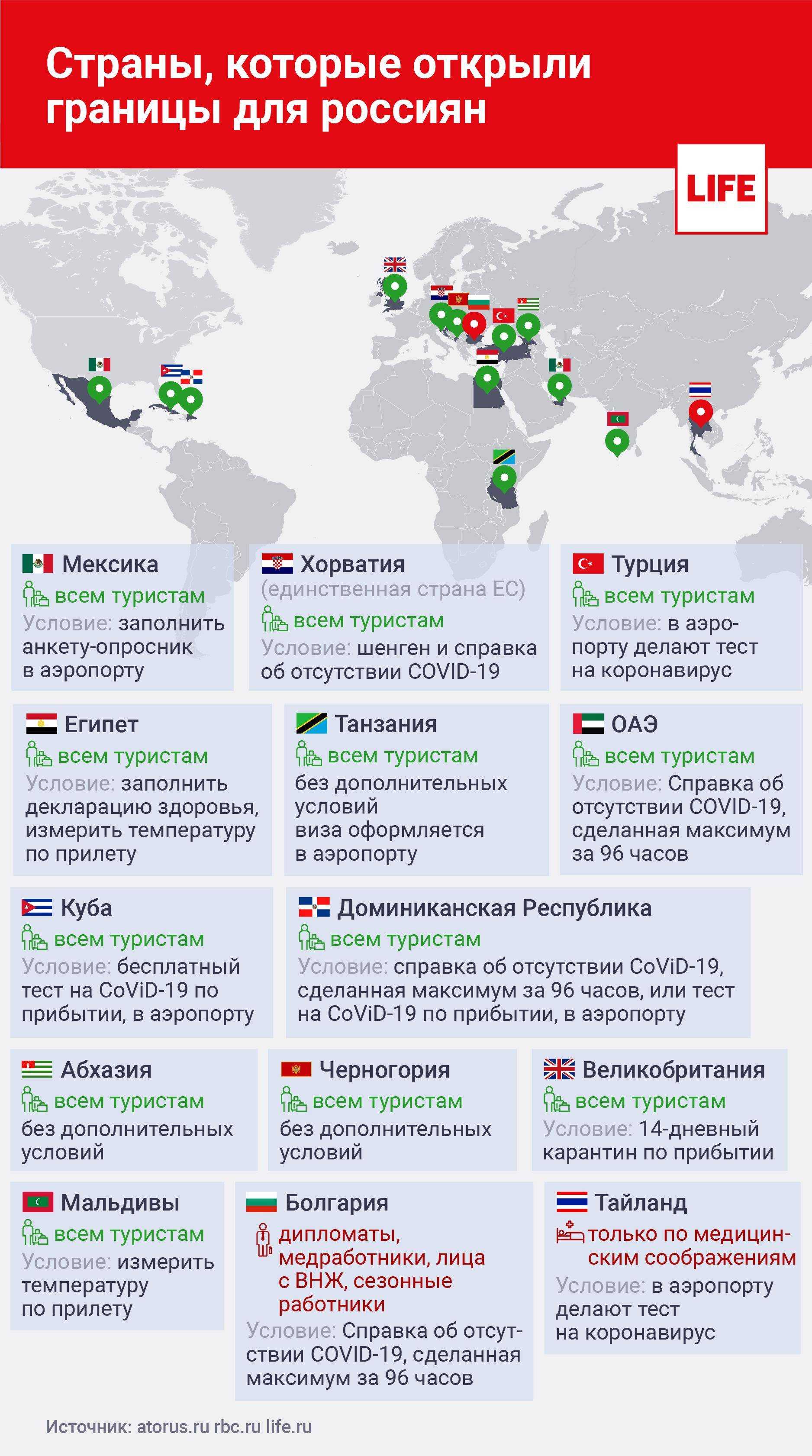 Перечень стран зеленой зоны