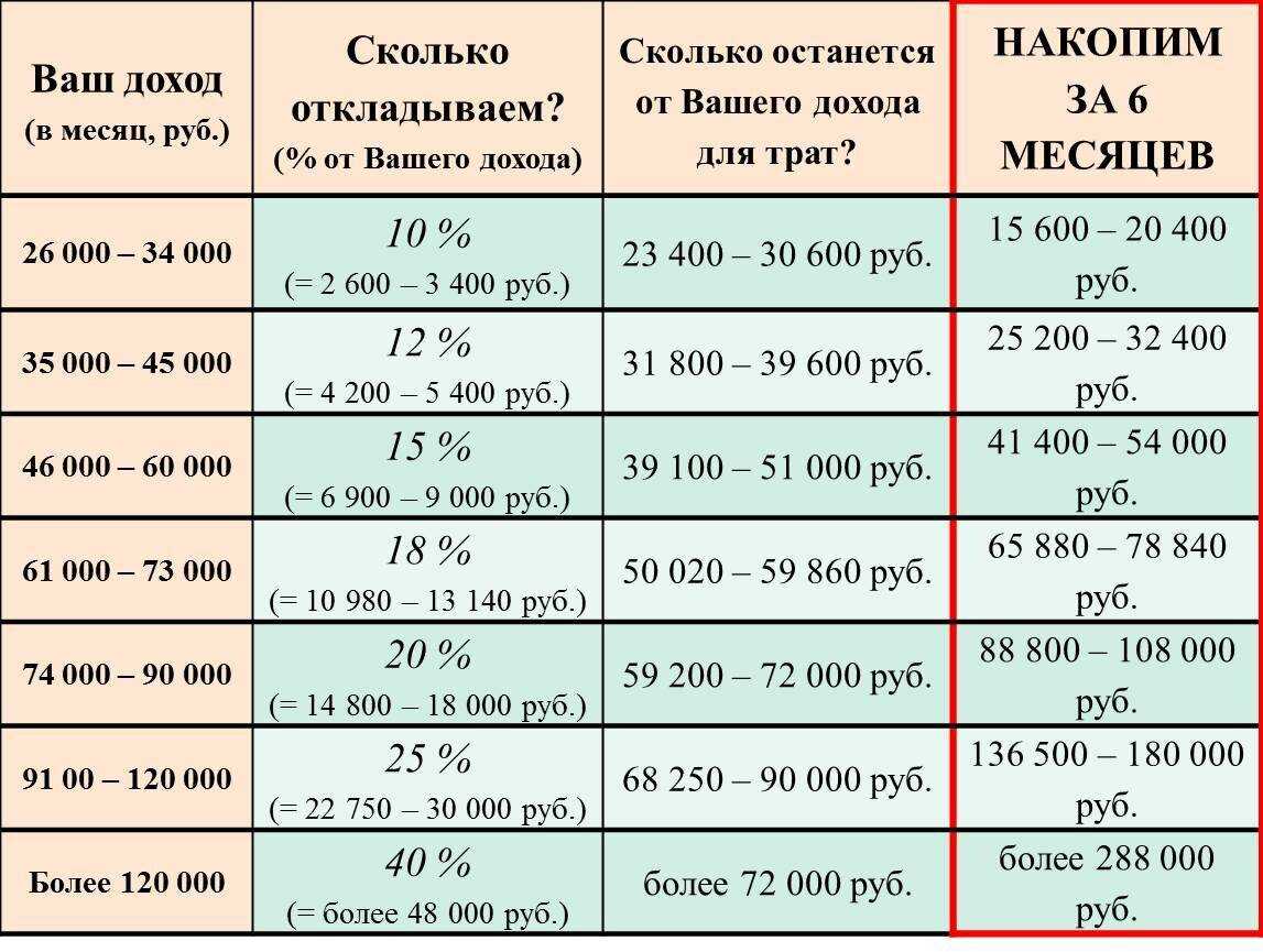 Почему так сильно вырос курс рубля и какими будут последствия для экономики