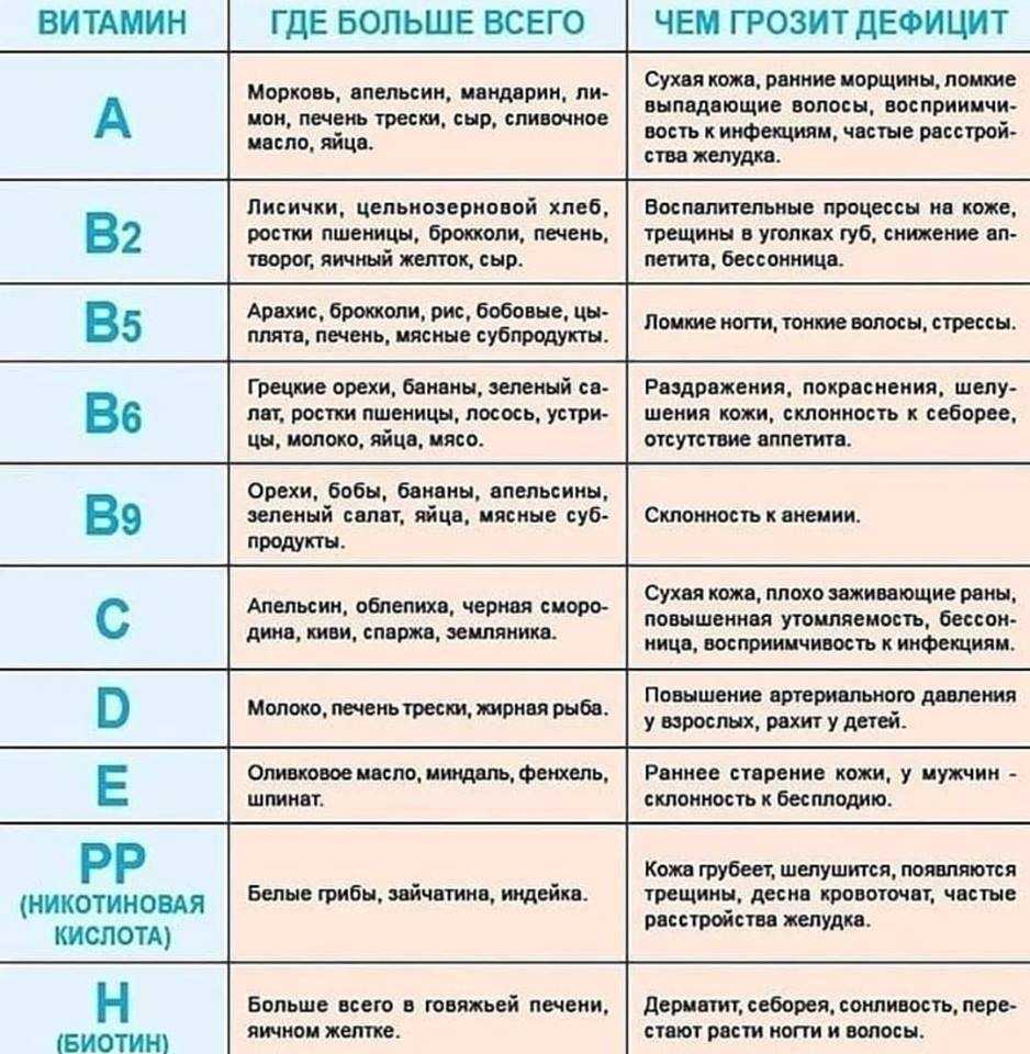Распространенные вопросы родителей по питанию в доу и ответы на них - мдоу советского района