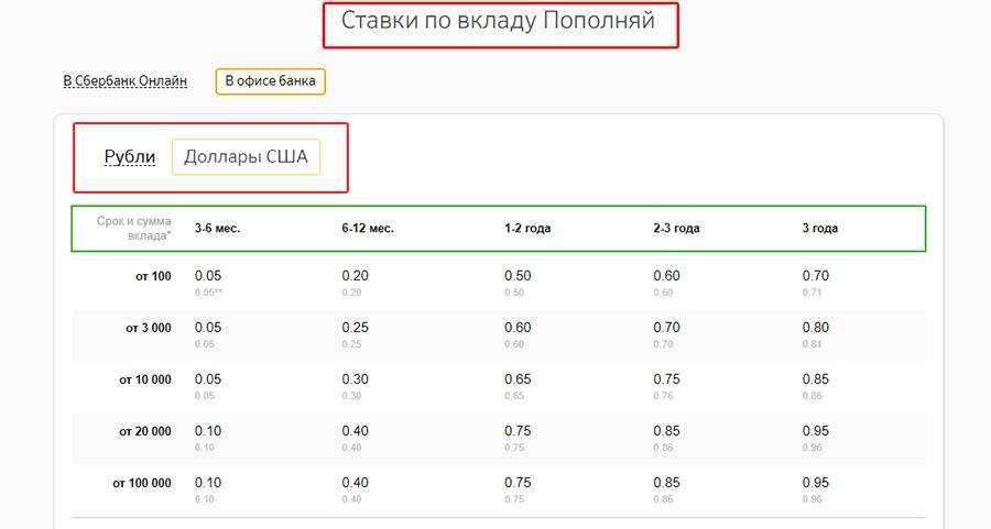 Акция сбербанка зеленый день в 2022 году: какие ставки, скидки и бонусы предложил банк в «самый выгодный день»