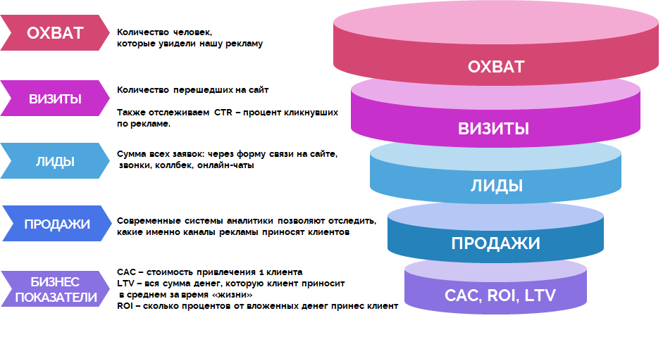 Рост числа записей на тренировки и спад продаж абонементов: как коронавирус повлиял на фитнес-индустрию